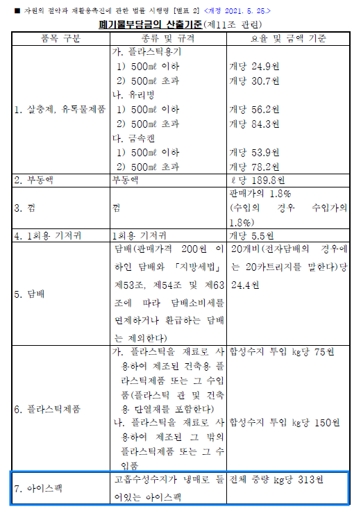 폐기물부담금 부과 목록